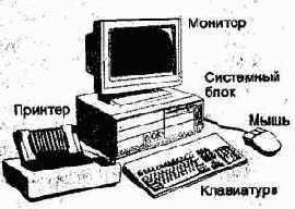 Система программирования Турбо паскаль 7.0
