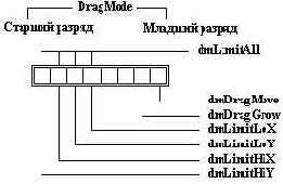    Tirbo Pascal
