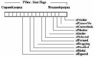    Tirbo Pascal
