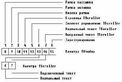    Tirbo Pascal
