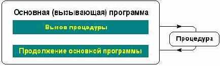 Иллюстрированный самоучитель по Tirbo Pascal