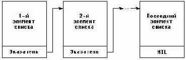 Иллюстрированный самоучитель по Tirbo Pascal