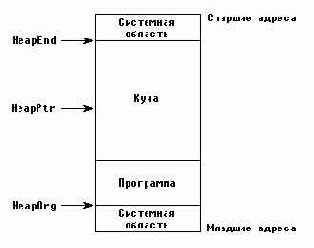 Иллюстрированный самоучитель по Tirbo Pascal