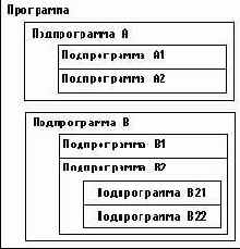 Иллюстрированный самоучитель по Tirbo Pascal