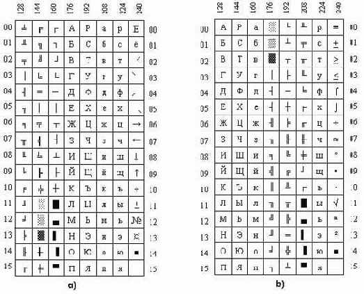Иллюстрированный самоучитель по Tirbo Pascal