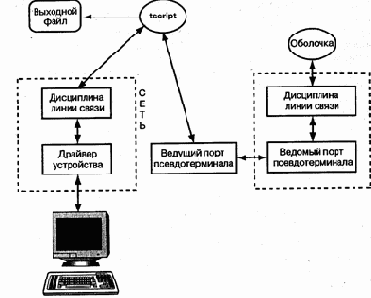 Файловые системы