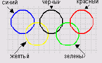 Turbo Pascal  
