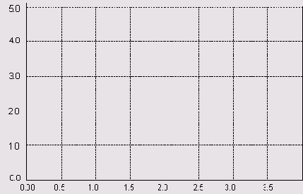 Turbo Pascal  
