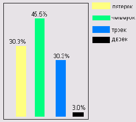 Turbo Pascal  

