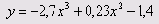 Turbo Pascal  
