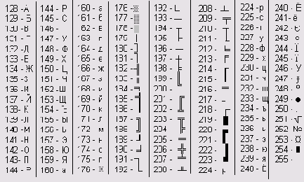 Turbo Pascal  
