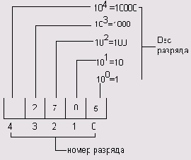 Turbo Pascal  
