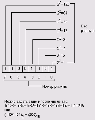 Turbo Pascal  
