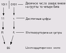 Turbo Pascal  
