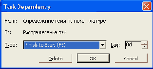 Microsoft Project 2003  
