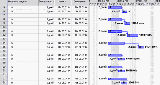 Microsoft Project - 
