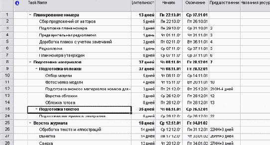 Microsoft Project - 
