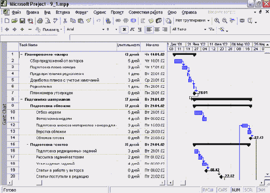 Microsoft Project - 
