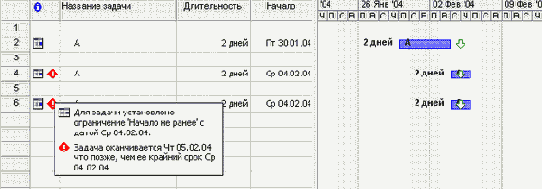 Microsoft Project - 
