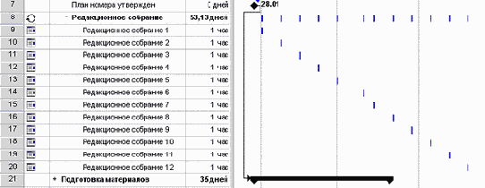Microsoft Project - 
