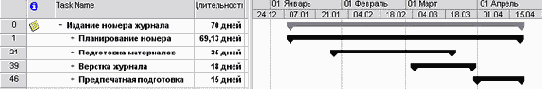 Microsoft Project - 
