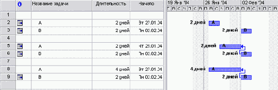 Microsoft Project - 
