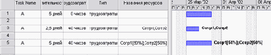Microsoft Project - 
