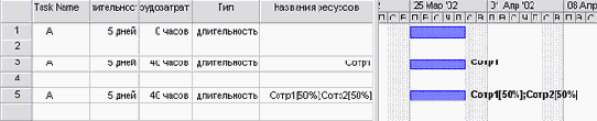 Microsoft Project - 
