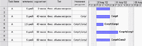 Microsoft Project - 
