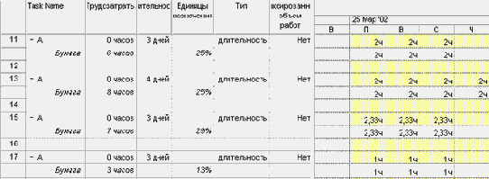 Microsoft Project - 
