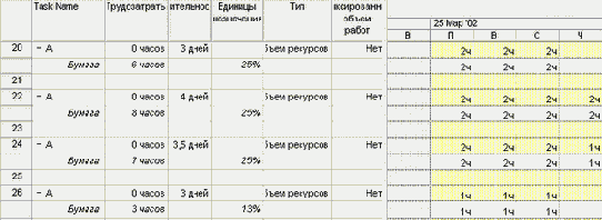 Microsoft Project - 
