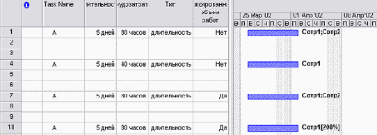 Microsoft Project - 
