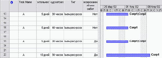 Microsoft Project - 

