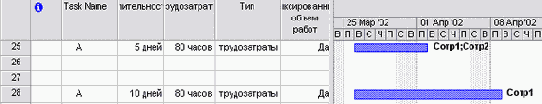 Microsoft Project - 
