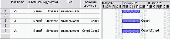 Microsoft Project - 

