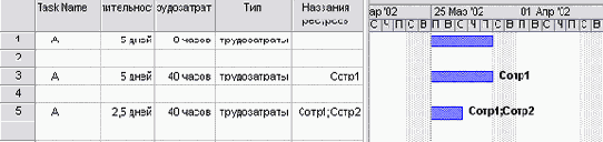 Microsoft Project - 
