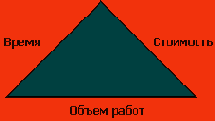 Основы создания проектов