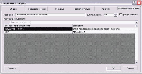 Microsoft Project - 