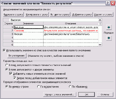 Microsoft Project - 