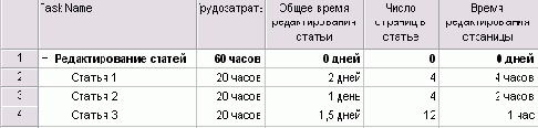 Microsoft Project - 