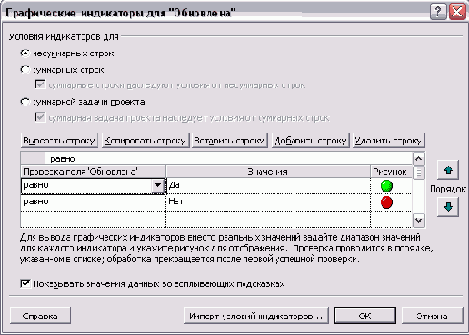 Microsoft Project - 