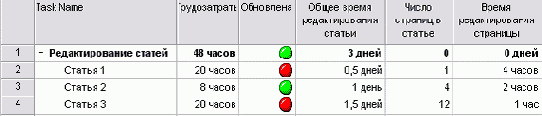Microsoft Project - 
