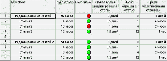 Microsoft Project - 