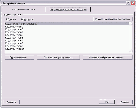 Microsoft Project - 
