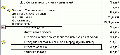Microsoft Project - 