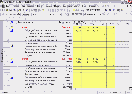 Microsoft Project - 