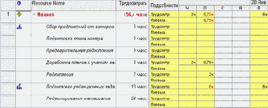 Microsoft Project - 