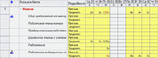 Microsoft Project - 