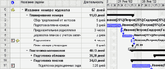 Microsoft Project - 
