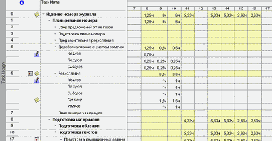 Microsoft Project - 